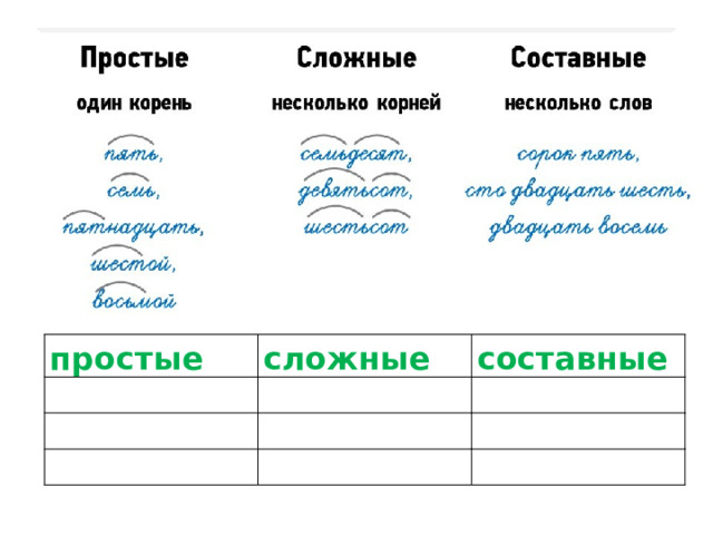 простые сложные составные 