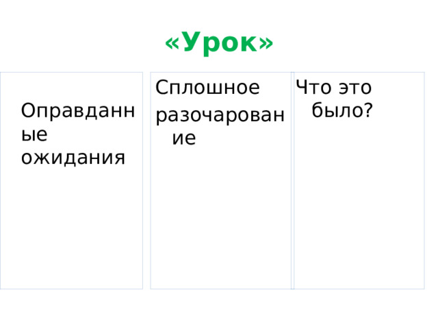 «Урок» Сплошное Что это было? разочарование  Оправданные ожидания 