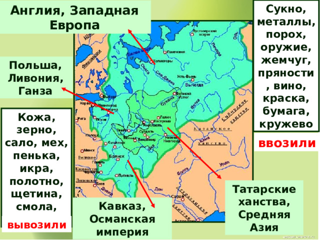 Сукно, металлы, порох, оружие, жемчуг, пряности, вино, краска, бумага, кружево Англия, Западная Европа Польша, Ливония, Ганза Кожа, зерно, сало, мех, пенька, икра, полотно, щетина, смола, воск ввозили Татарские ханства, Средняя Азия Кавказ, Османская империя вывозили 