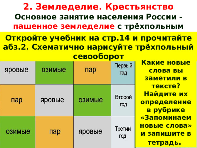 2. Земледелие. Крестьянство Основное занятие населения России - пашенное земледелие с трёхпольным севооборотом. Откройте учебник на стр.14 и прочитайте абз.2. Схематично нарисуйте трёхпольный севооборот Какие новые слова вы заметили в тексте? Найдите их определение в рубрике «Запоминаем новые слова» и запишите в тетрадь . 
