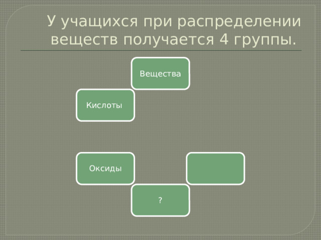 У учащихся при распределении веществ получается 4 группы. Вещества Кислоты Оксиды ? 5 