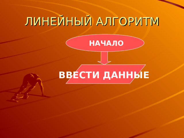 ЛИНЕЙНЫЙ АЛГОРИТМ  НАЧАЛО ВВЕСТИ ДАННЫЕ  