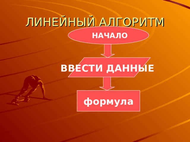 ЛИНЕЙНЫЙ АЛГОРИТМ  НАЧАЛО ВВЕСТИ ДАННЫЕ  формула 