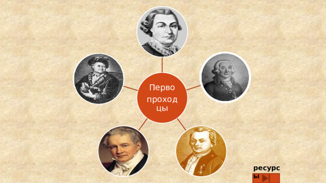 Перво проходцы ресурсы 