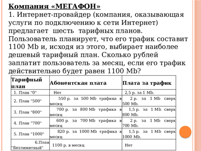 Компания «МЕГАФОН» 1. Интернет-провайдер (компания, оказывающая услуги по подключению к сети Интернет) предлагает шесть тарифных планов. Пользователь планирует, что его трафик составит 1100 Mb и, исходя из этого, выбирает наиболее дешевый тарифный план. Сколько рублей заплатит пользователь за месяц, если его трафик действительно будет равен 1100 Mb? Тарифный план  1. План 