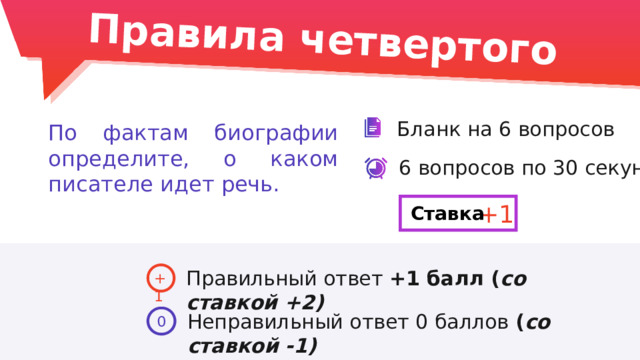 Правила четвертого раунда: Бланк на 6 вопросов По фактам биографии определите, о каком писателе идет речь. 6 вопросов по 30 секунд +1 Ставка Правильный ответ +1 балл ( со ставкой +2) +1 Неправильный ответ 0 баллов ( со ставкой -1) 0 