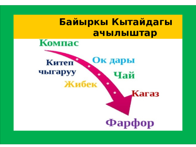  Байыркы Кытайдагы  ачылыштар 