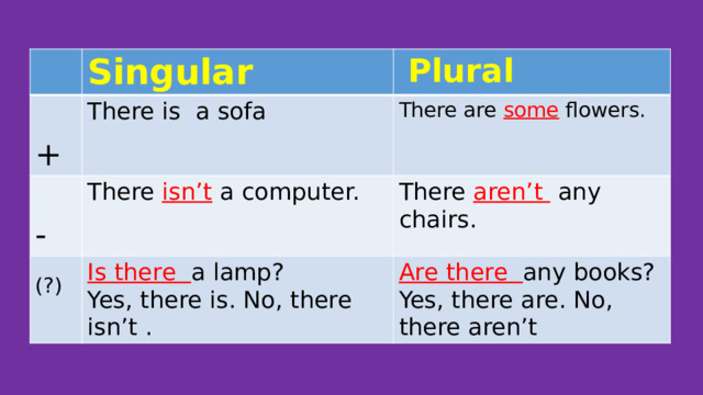 Singular   +  Plural There is a sofa  - There are some flowers. There isn’t a computer.  (?) There aren’t any chairs. Is there a lamp? Yes, there is. No, there isn’t . Are there any books? Yes, there are. No, there aren’t 
