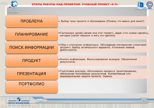 ЭТАПЫ РАБОТЫ НАД ПРОЕКТОМ. УЧЕБНЫЙ ПРОЕКТ «6 П» География   