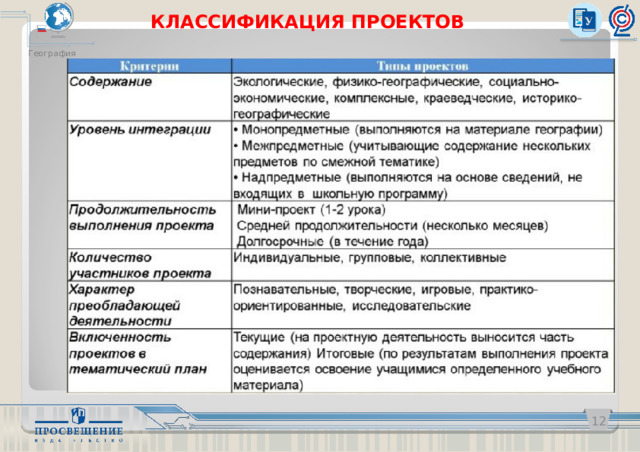 КЛАССИФИКАЦИЯ ПРОЕКТОВ География   