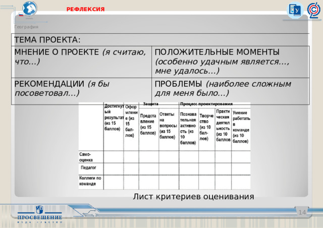 РЕФЛЕКСИЯ География ТЕМА ПРОЕКТА: МНЕНИЕ О ПРОЕКТЕ ( я считаю, что…) РЕКОМЕНДАЦИИ (я бы посоветовал…) ПОЛОЖИТЕЛЬНЫЕ МОМЕНТЫ (особенно удачным является…, мне удалось…) ПРОБЛЕМЫ (наиболее сложным для меня было…) Лист критериев оценивания   