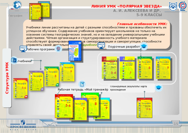 Структура УМК ЛИНИЯ УМК «ПОЛЯРНАЯ ЗВЕЗДА»  А. И. АЛЕКСЕЕВА И ДР. 5–9 КЛАССЫ География Главные особенности УМК: Учебники линии рассчитаны на детей с разными способностями и призваны обеспечить их успешное обучение. Содержание учебников ориентирует школьников не только на освоение системы географических знаний, но и на овладение универсальными учебными действиями. Чёткая организация и структурированность учебного материала способствуют формированию навыков самоорганизации и саморегуляции, способности управлять своей деятельностью. Подробнее Поурочные разработки Рабочие программы Учебники Рабочая тетрадь «Мой тренажёр»   