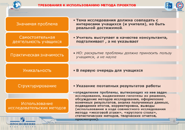 ТРЕБОВАНИЯ К ИСПОЛЬЗОВАНИЮ МЕТОДА ПРОЕКТОВ   