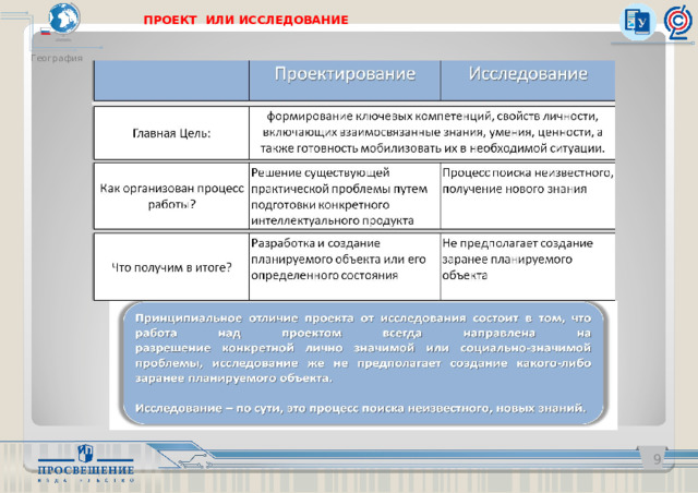 ПРОЕКТ ИЛИ ИССЛЕДОВАНИЕ География   