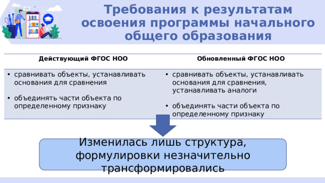 Требования к результатам освоения программы начального общего образования Действующий ФГОС НОО Обновленный ФГОС НОО сравнивать объекты, устанавливать основания для сравнения сравнивать объекты, устанавливать основания для сравнения, устанавливать аналоги  объединять части объекта по определенному признаку объединять части объекта по определенному признаку Изменилась лишь структура, формулировки незначительно трансформировались 