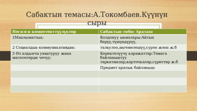 Сабактын темасы:А.Токомбаев.Күүнүн сыры Негизги компетенттүүлүктөр Сабактын тиби: Аралаш 1Маалыматтык: Колдонуу ыкмалары:Айтып берүү,түшүндүрүү, 2 Социалдык-коммуникативдик: талкулоо,аңгемелешүү,суроо жооп ж.б 3 Өз алдынча уюштуруу жана маселелерди чечүү: Керектелүүчү каражаттар:Темага байланыштуу таркатмалар,карточкалар,сүрөттөр ж.б Предмет аралык байланыш: 