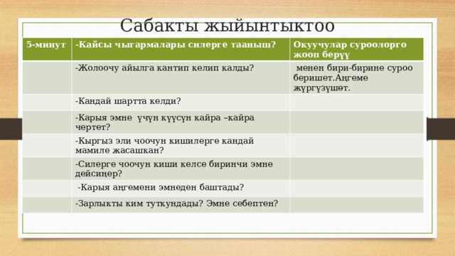 Сабакты жыйынтыктоо 5-минут -Кайсы чыгармалары силерге тааныш? Окуучулар суроолорго жооп берүү -Жолоочу айылга кантип келип калды?  менен бири-бирине суроо беришет.Аңгеме жүргүзүшөт. -Кандай шартта келди? -Карыя эмне үчүн күүсүн кайра –кайра чертет? -Кыргыз эли чоочун кишилерге кандай мамиле жасашкан? -Силерге чоочун киши келсе биринчи эмне дейсиңер?  -Карыя аңгемени эмнеден баштады? -Зарлыкты ким туткундады? Эмне себептен? 
