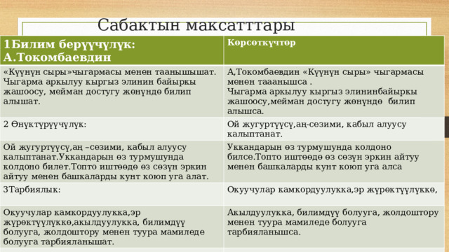 Сабактын максатттары 1Билим берүүчүлүк: А.Токомбаевдин Көрсөткүчтөр «Күүнүн сыры»чыгармасы менен таанышышат. Чыгарма аркылуу кыргыз элинин байыркы жашоосу, мейман достугу жөнүндө билип алышат. А,Токомбаевдин «Күүнүн сыры» чыгармасы менен тааанышса . 2 Өнүктүрүүчүлүк: Чыгарма аркылуу кыргыз элининбайыркы жашоосу,мейман достугу жөнүндө билип алышса. Ой жугуртүүсү,аң-сезими, кабыл алуусу калыптанат. Ой жугуртүүсү,аң –сезими, кабыл алуусу калыптанат.Уккандарын өз турмушунда колдоно билет.Топто иштөөдө өз сөзүн эркин айтуу менен башкаларды кунт коюп уга алат. Уккандарын өз турмушунда колдоно билсе.Топто иштөөдө өз сөзүн эркин айтуу менен башкаларды кунт коюп уга алса 3Тарбиялык: Окуучулар камкордуулукка,эр жүрөктүүлүккө, Окуучулар камкордуулукка,эр жүрөктүүлүккө,акылдуулукка, билимдүү болууга, жолдоштору менен туура мамиледе болууга тарбияланышат. Акылдуулукка, билимдүү болууга, жолдоштору менен туура мамиледе болууга тарбияланышса. 