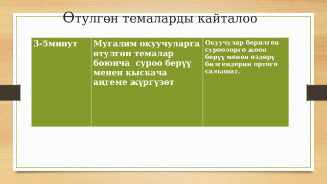 Ө тулгөн темаларды кайталоо 3-5минут Мугалим окуучуларга өтулгөн темалар боюнча суроо берүү менен кыскача аңгеме жүргүзөт Окуучулар берилген суроолорго жооп берүү менен өздөрү билгендерин ортого салышат. 