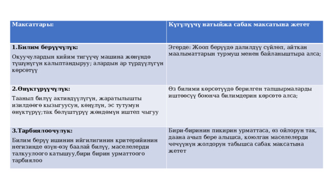 Максаттары: Күтүлүүчү натыйжа сабак максатына жетет 1.Билим берүүчүлүк: Окуучулардын кийим тигүүчү машина жөнүндө түшүнүгүн калыптандыруу; алардын ар түрдүүлүгүн көрсөтүү Эгерде: Жооп берүүдө далилдүү сүйлөп, айткан маалыматтарын турмуш менен байланыштыра алса; 2.Өнүктүрүүчүлүк: Таанып билүү активдүүлүгүн, жаратылышты изилдөөгө кызыгуусун, көңүлүн, эс тутумун өнүктүрүү;так бөлүштүрүү жөндөмүн иштеп чыгуу Өз билими көрсөтүүдө берилген тапшырмаларды иштөөсүү боюнча билимдерин көрсөтө алса; 3.Тарбиялоочулук: Билим берүү ишинин ийгилигинин критерийинин негизинде өзүн-өзү баалай билүү, маселелерди талкуулоого катышуу,бири бирин урматтоого тарбиялоо Бири-биринин пикирин урматтаса, өз ойлорун так, даана ачып бере алышса, коюлган маселелерди чечүүнүн жолдорун табышса сабак максатына жетет 