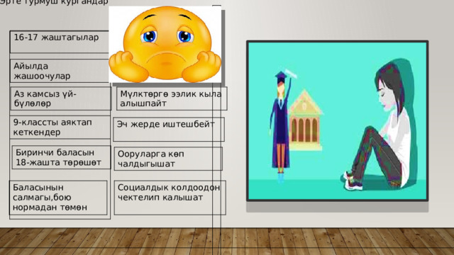 Эрте турмуш кургандар 16-17 жаштагылар Айылда жашоочулар Аз камсыз үй-бүлөлөр Мүлктөргө ээлик кыла алышпайт 9-классты аяктап кеткендер Эч жерде иштешбейт Биринчи баласын 18-жашта төрөшөт Ооруларга көп чалдыгышат Баласынын салмагы,бою нормадан төмөн Социалдык колдоодон чектелип калышат 