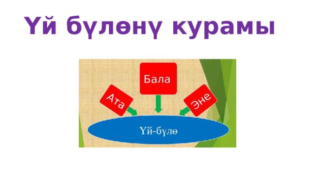 Үй бүлөнү курамы 