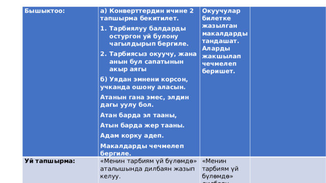 Бышыктоо: а) Конверттердин ичине 2 тапшырма бекитилет. Уй тапшырма: Тарбиялуу балдарды остургон уй булону чагылдырып бергиле. Тарбиясыз окуучу, жана анын бул сапатынын акыр аягы «Менин тарбиям үй бүлөмдө» аталышында дилбаян жазып келуу. Окуучулар билетке жазылган макалдарды тандашат. Аларды жакшылап чечмелеп беришет. б) Уядан эмнени корсон, учканда ошону аласын. «Менин тарбиям үй бүлөмдө» дилбаян Атанын гана эмес, элдин дагы уулу бол. Атан барда эл тааны, Атын барда жер тааны. Адам корку адеп. Макалдарды чечмелеп бергиле. 