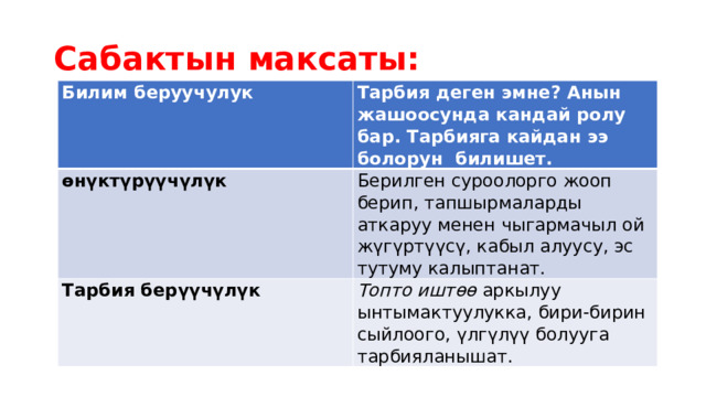 Сабактын максаты: Билим беруучулук Тарбия деген эмне? Анын жашоосунда кандай ролу бар. Тарбияга кайдан ээ болорун билишет. өнүктүрүүчүлүк Берилген суроолорго жооп берип, тапшырмаларды аткаруу менен чыгармачыл ой жүгүртүүсү, кабыл алуусу, эс тутуму калыптанат. Тарбия берүүчүлүк Топто иштөө аркылуу ынтымактуулукка, бири-бирин сыйлоого, үлгүлүү болууга тарбияланышат. 