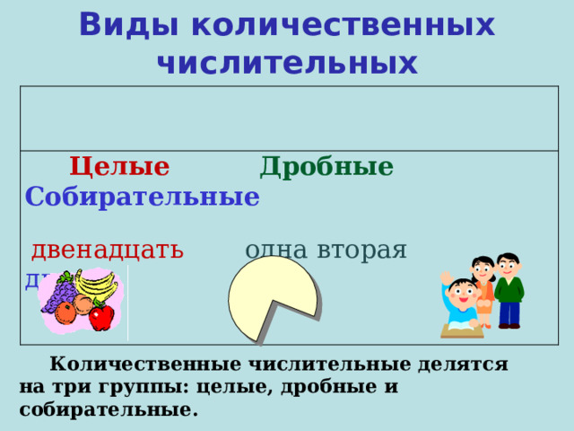 Виды количественных числительных  Целые   Дробные  Собирательные   двенадцать  одна вторая двое  Количественные числительные делятся на три группы: целые, дробные и собирательные. 