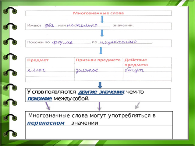  Многозначные слова могут употребляться в переносном значении     