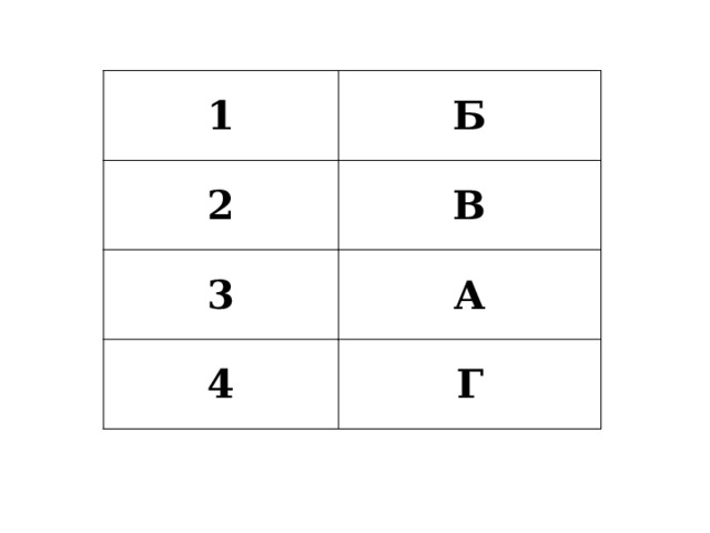 1 Б 2 В 3 А 4 Г 