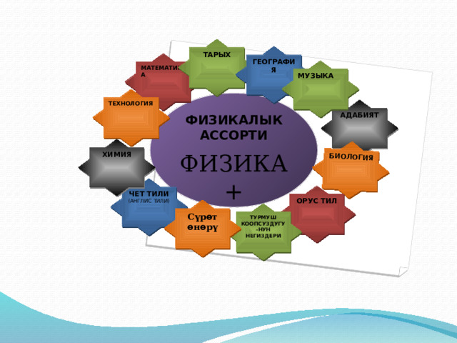 БИОЛОГИЯ ТАРЫХ ГЕОГРАФИЯ МАТЕМАТИКА МУЗЫКА ТЕХНОЛОГИЯ ФИЗИКАЛЫК АССОРТИ ФИЗИКА+ АДАБИЯТ ХИМИЯ ЧЕТ ТИЛИ  (АНГЛИС ТИЛИ) ОРУС ТИЛ Сүр ө т ө н ө рү ТУРМУШ КООПСУЗДУГУ - НУН НЕГИЗДЕРИ 