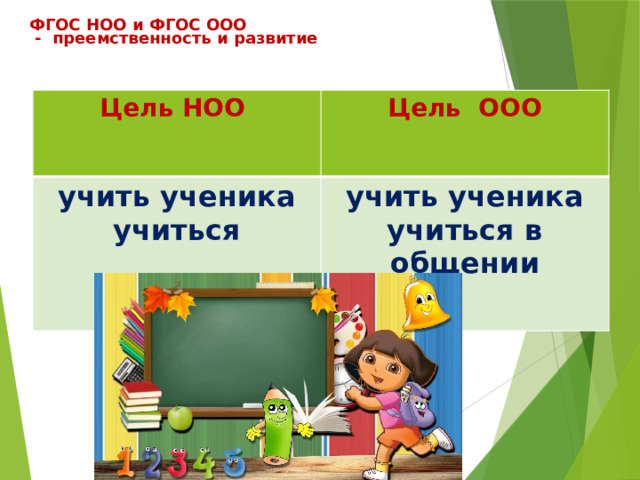   ФГОС НОО и ФГОС ООО  - преемственность и развитие   Цель НОО Цель ООО учить ученика учиться учить ученика учиться в общении 