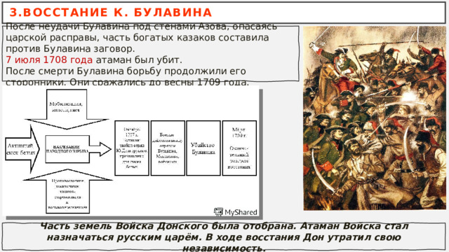 3.ВОССТАНИЕ К. БУЛАВИНА После неудачи Булавина под стенами Азова, опасаясь царской расправы, часть богатых казаков составила против Булавина заговор. 7 июля 1708 года атаман был убит. После смерти Булавина борьбу продолжили его сторонники. Они сражались до весны 1709 года. Часть земель Войска Донского была отобрана. Атаман Войска стал назначаться русским царём. В ходе восстания Дон утратил свою независимость. 