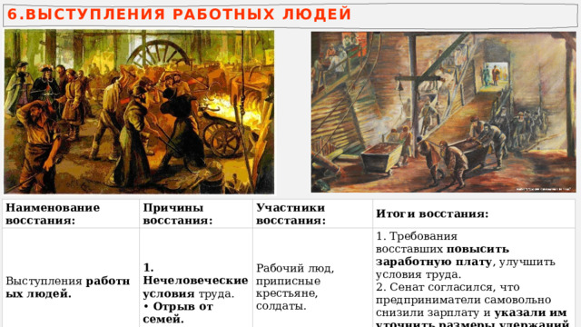 6.ВЫСТУПЛЕНИЯ РАБОТНЫХ ЛЮДЕЙ Наименование восстания: Причины восстания: Выступления  работных людей. Участники восстания: Итоги восстания: Рабочий люд, приписные крестьяне, солдаты.  Нечеловеческие условия  труда.  Нечеловеческие условия  труда.  Требования восставших  повысить заработную плату , улучшить условия труда.  Сенат согласился, что предприниматели самовольно снизили зарплату и  указали им уточнить размеры удержаний с рабочих.  Отрыв от семей. 
