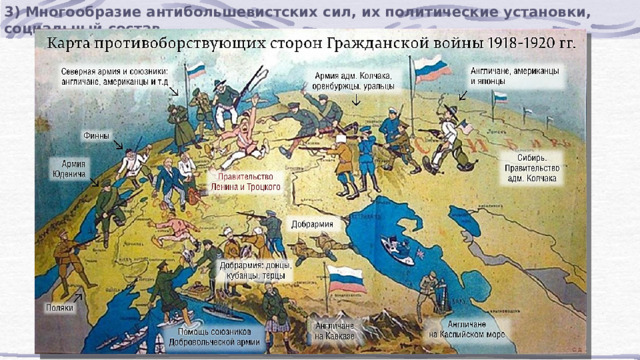 3) Многообразие антибольшевистских сил, их политические установки, социальный состав. 