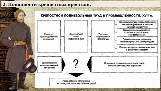 2. Повинности крепостных крестьян. 