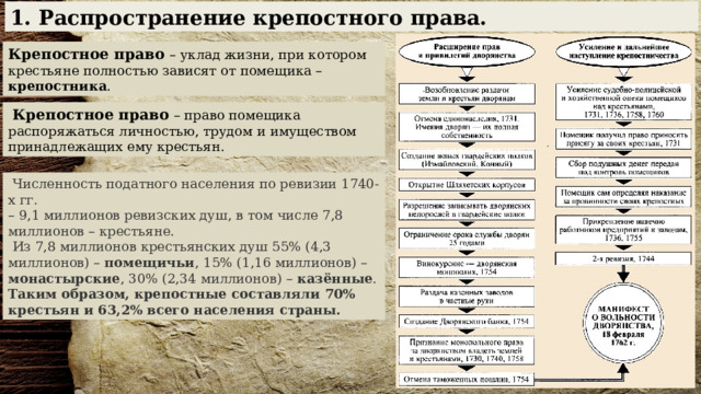 1. Распространение крепостного права. Крепостное право – уклад жизни, при котором крестьяне полностью зависят от помещика – крепостника .   Крепостное право  – право помещика распоряжаться личностью, трудом и имуществом принадлежащих ему крестьян.   Численность податного населения по ревизии 1740-х гг.  – 9,1 миллионов ревизских душ, в том числе 7,8 миллионов – крестьяне.   Из 7,8 миллионов крестьянских душ 55% (4,3 миллионов) – помещичьи , 15% (1,16 миллионов) – монастырские , 30% (2,34 миллионов) – казённые .  Таким образом, крепостные составляли  70% крестьян и 63,2% всего населения страны. 