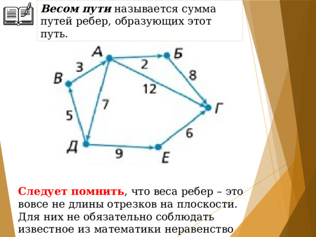 Весом пути  называется сумма путей ребер, образующих этот путь. Следует помнить , что веса ребер – это вовсе не длины отрезков на плоскости. Для них не обязательно соблюдать известное из математики неравенство треугольника.  
