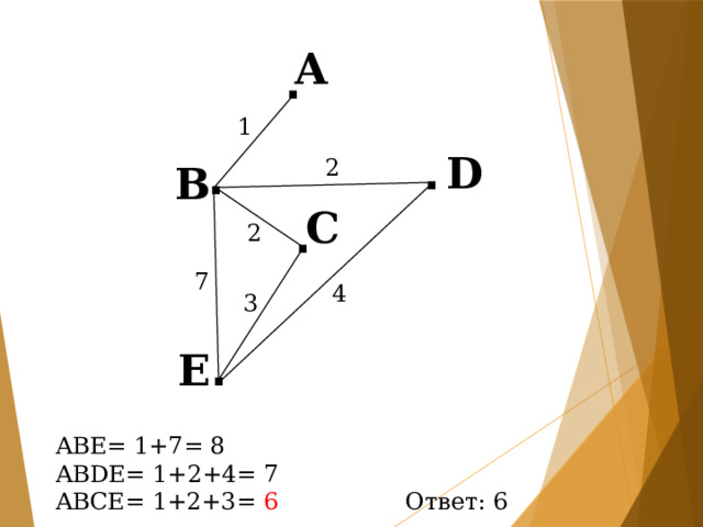 A . 1 D . . 2 B C . 2 7 4 3 E . ABE= 1+7= 8 ABDE= 1+2+4= 7 ABCE= 1+2+3= 6 Ответ: 6 