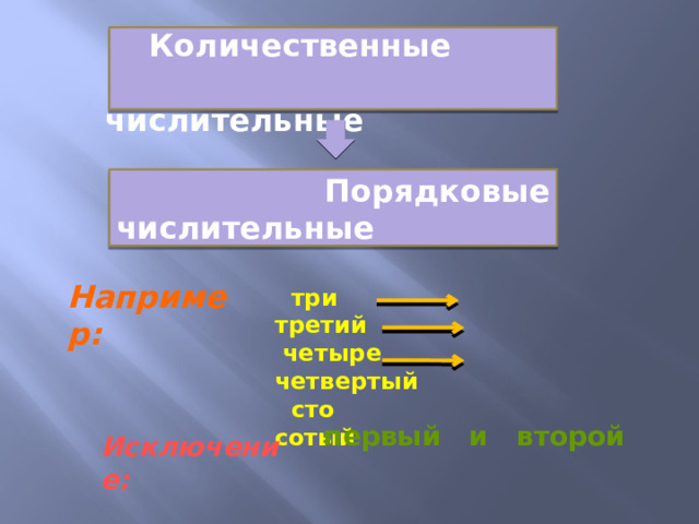  Количественные  числительные    Порядковые числительные  Например:  три третий  четыре четвертый  сто сотый первый и второй Исключение: 
