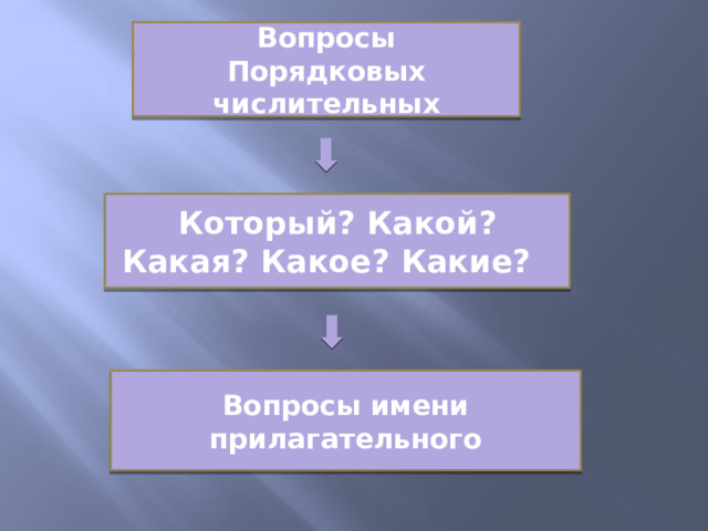 Вопросы Порядковых числительных Который? Какой? Какая? Какое? Какие? Вопросы имени прилагательного 