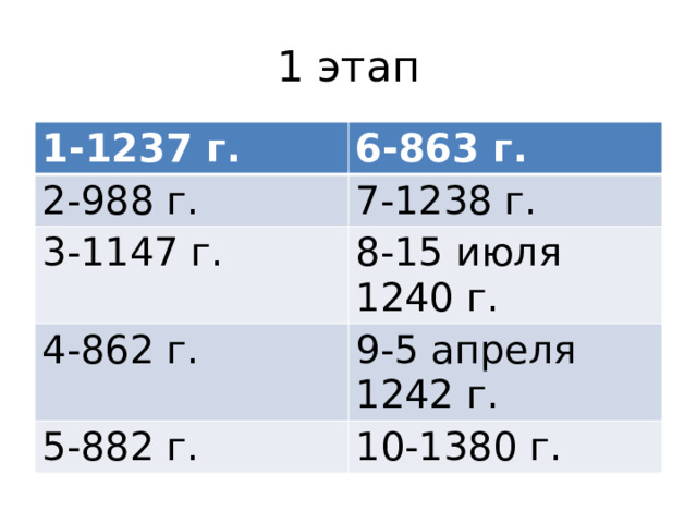 1 этап 1-1237 г. 6-863 г. 2-988 г. 7-1238 г. 3-1147 г. 8-15 июля 1240 г. 4-862 г. 9-5 апреля 1242 г. 5-882 г. 10-1380 г. 