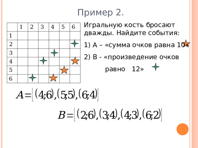 Пример 2. Игральную кость бросают дважды. Найдите события: 1) А – «сумма очков равна 10» 2) В - «произведение очков  равно 12» 1 1 2 2 3 3 4 4 5 5 6 6 