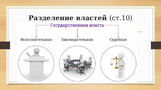 Разделение властей (ст.10)   