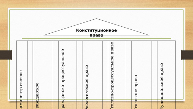Конституционное право Административное       Гражданское       Гражданско-процессуальное       Экологическое право   Уголовно-процессуальное право   Уголовное право   Муниципальное право             