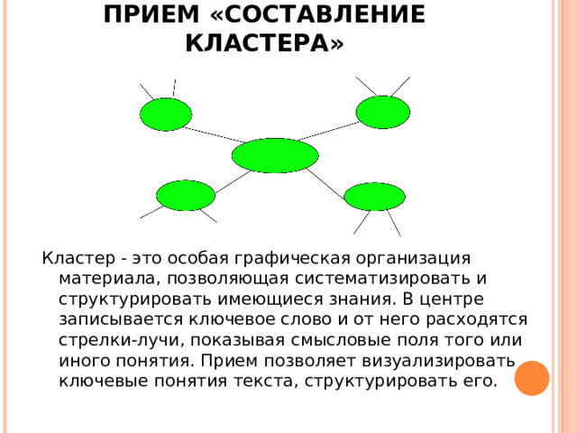 ПРИЕМ «СОСТАВЛЕНИЕ КЛАСТЕРА» Кластер - это особая графическая организация материала, позволяющая систематизировать и структурировать имеющиеся знания. В центре записывается ключевое слово и от него расходятся стрелки-лучи, показывая смысловые поля того или иного понятия. Прием позволяет визуализировать ключевые понятия текста, структурировать его. 