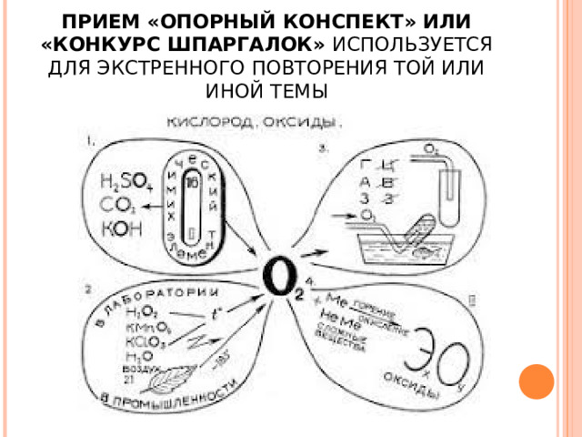 ПРИЕМ «ОПОРНЫЙ КОНСПЕКТ» ИЛИ «КОНКУРС ШПАРГАЛОК» ИСПОЛЬЗУЕТСЯ ДЛЯ ЭКСТРЕННОГО ПОВТОРЕНИЯ ТОЙ ИЛИ ИНОЙ ТЕМЫ 