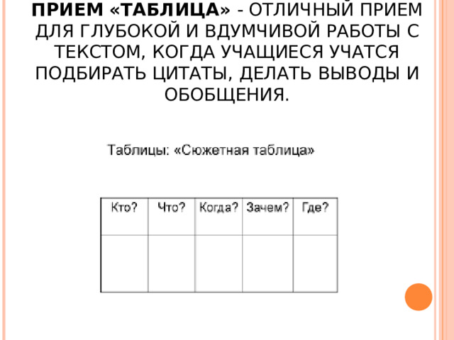 ПРИЕМ «ТАБЛИЦА» - ОТЛИЧНЫЙ ПРИЕМ ДЛЯ ГЛУБОКОЙ И ВДУМЧИВОЙ РАБОТЫ С ТЕКСТОМ, КОГДА УЧАЩИЕСЯ УЧАТСЯ ПОДБИРАТЬ ЦИТАТЫ, ДЕЛАТЬ ВЫВОДЫ И ОБОБЩЕНИЯ. 