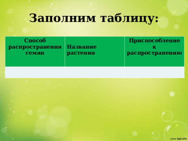 Заполним таблицу: Способ распространения семян  Название растения Приспособление к распространению 